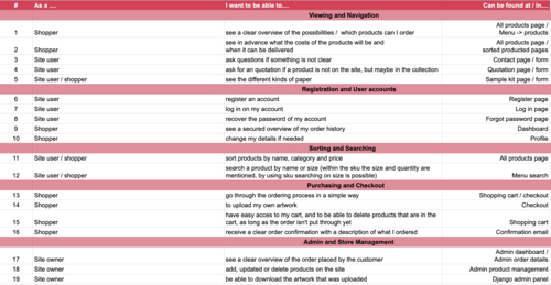 User Stories